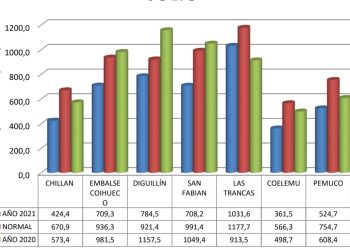 Reporte hidrométrico 31 de julio